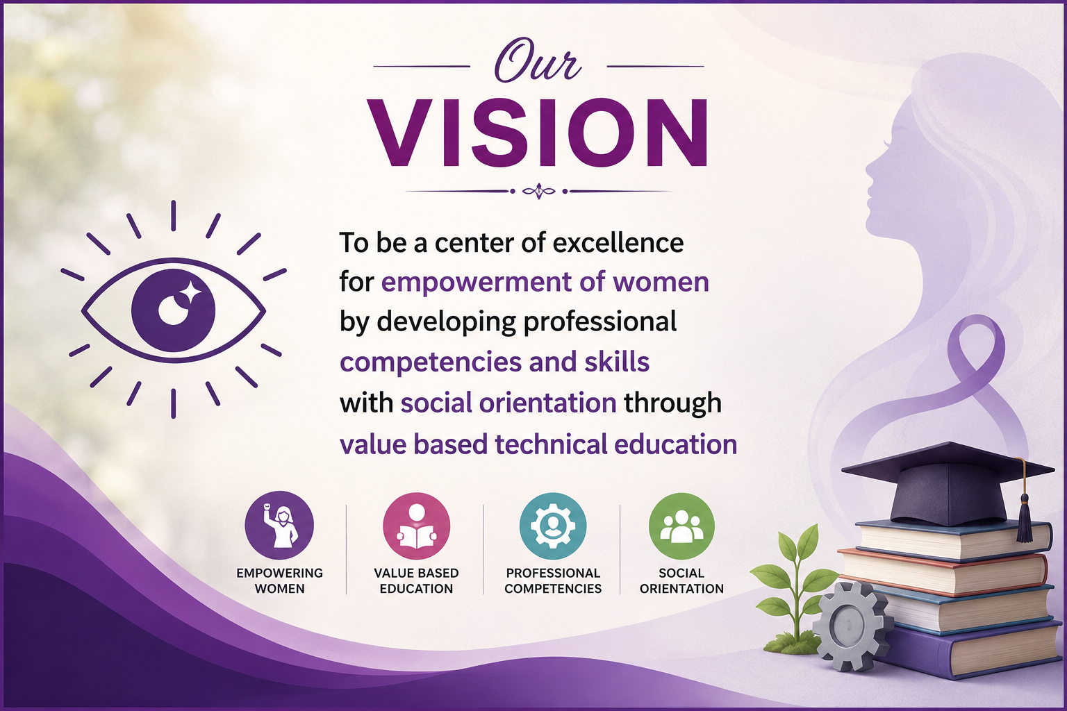 ourvision
